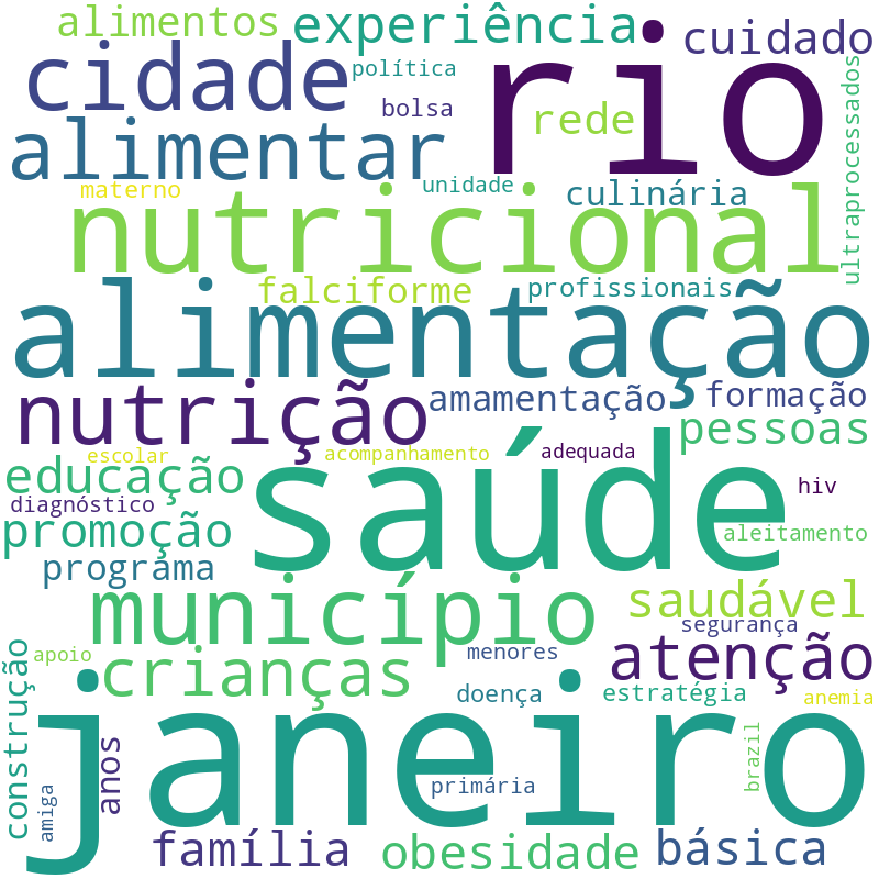 Nuvem de termos dos títulos das publicações