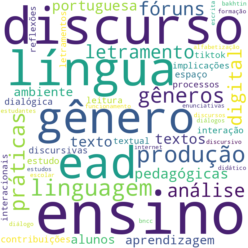 Nuvem de termos dos títulos das publicações