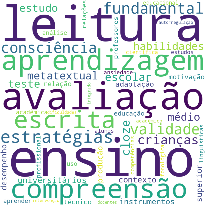Nuvem de termos dos títulos das publicações