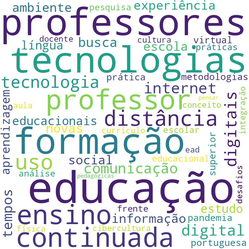 Nuvem de termos dos títulos das publicações
