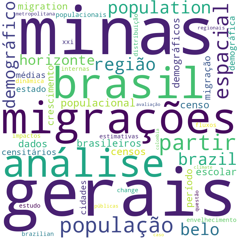 Nuvem de termos dos títulos das publicações