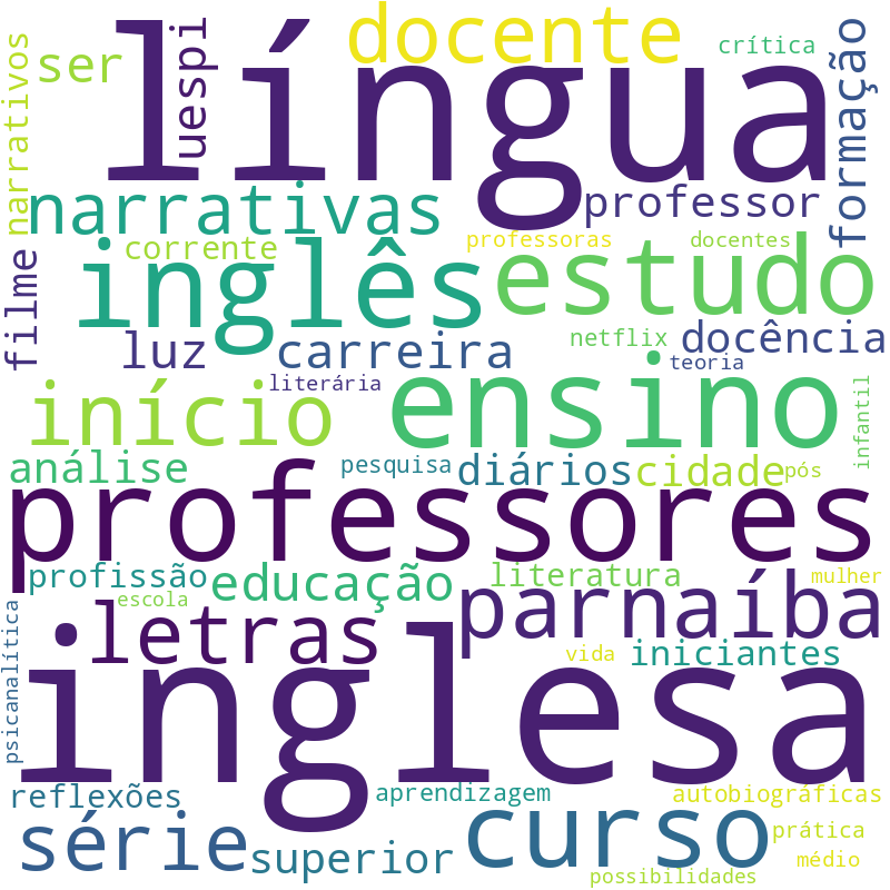 Nuvem de termos dos títulos das publicações