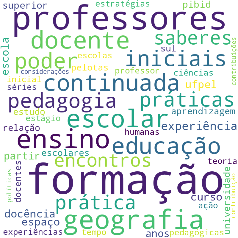 Nuvem de termos dos títulos das publicações