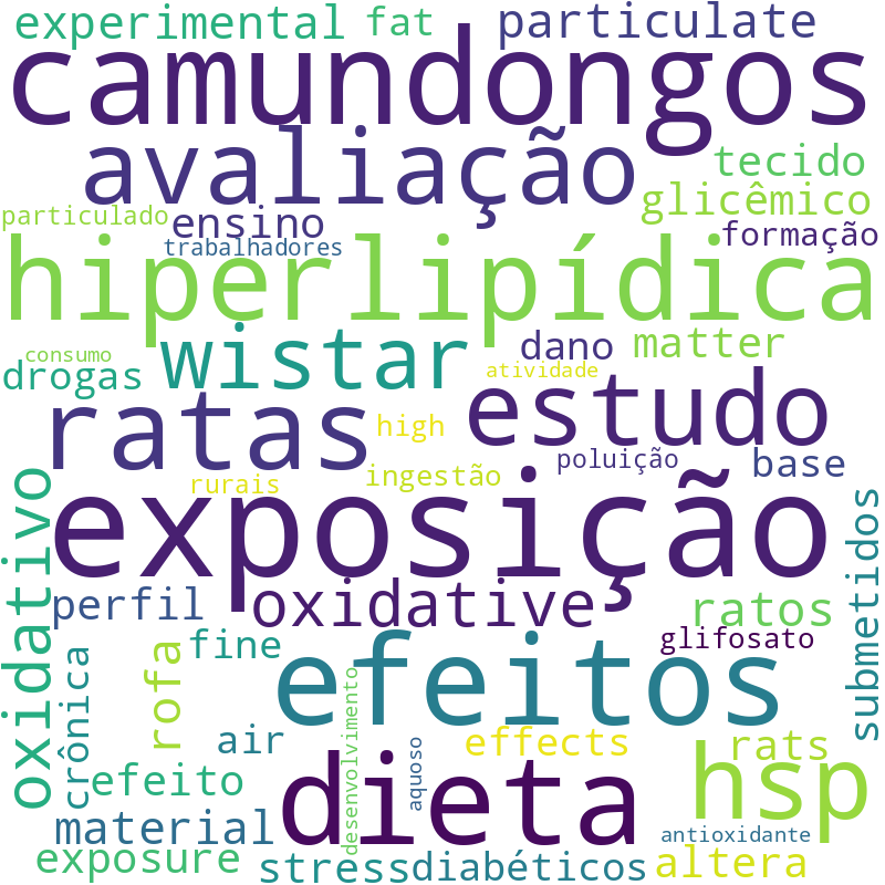 Nuvem de termos dos títulos das publicações