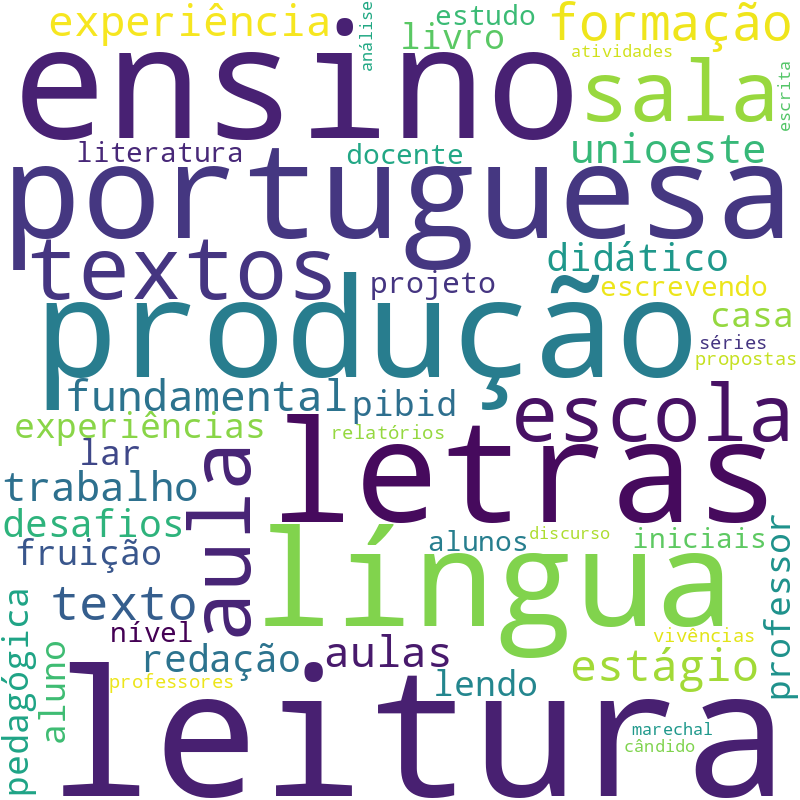 Nuvem de termos dos títulos das publicações