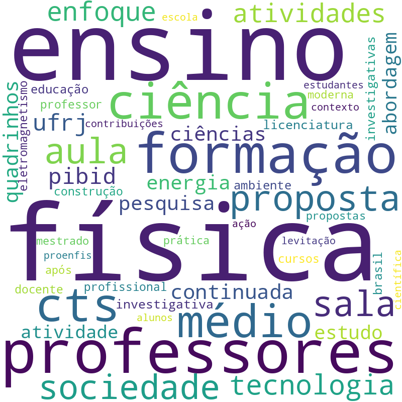Nuvem de termos dos títulos das publicações