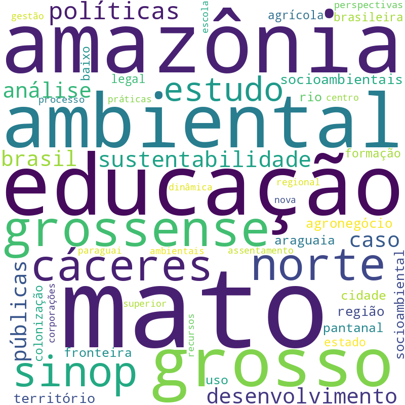 Nuvem de termos dos títulos das publicações