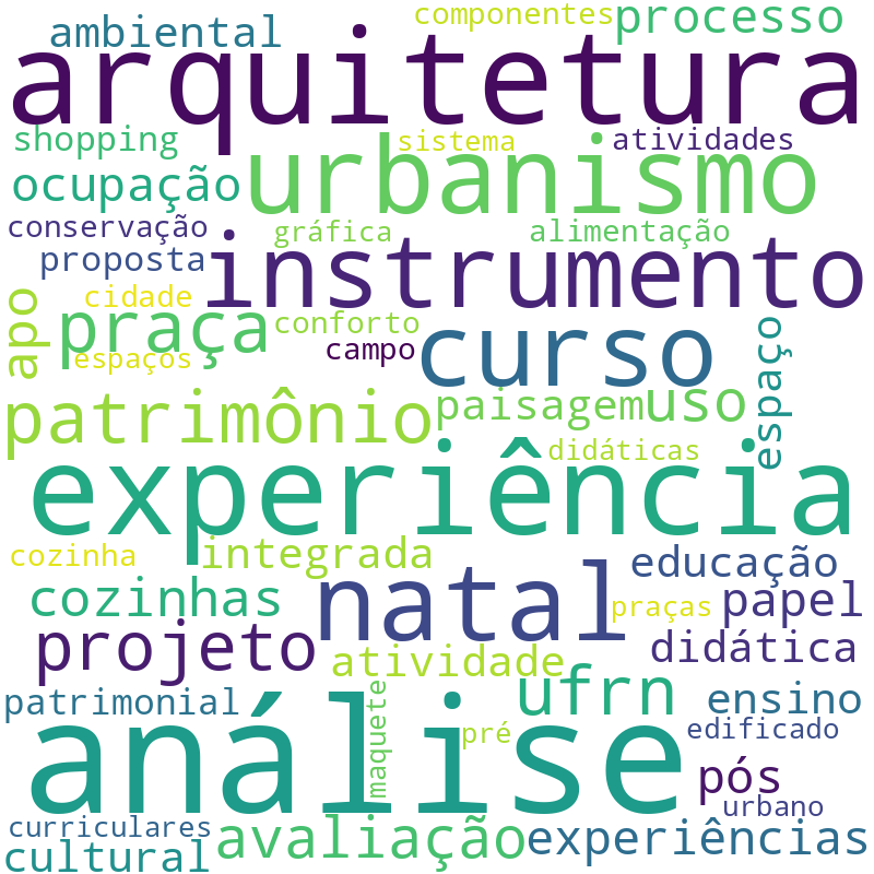 Nuvem de termos dos títulos das publicações