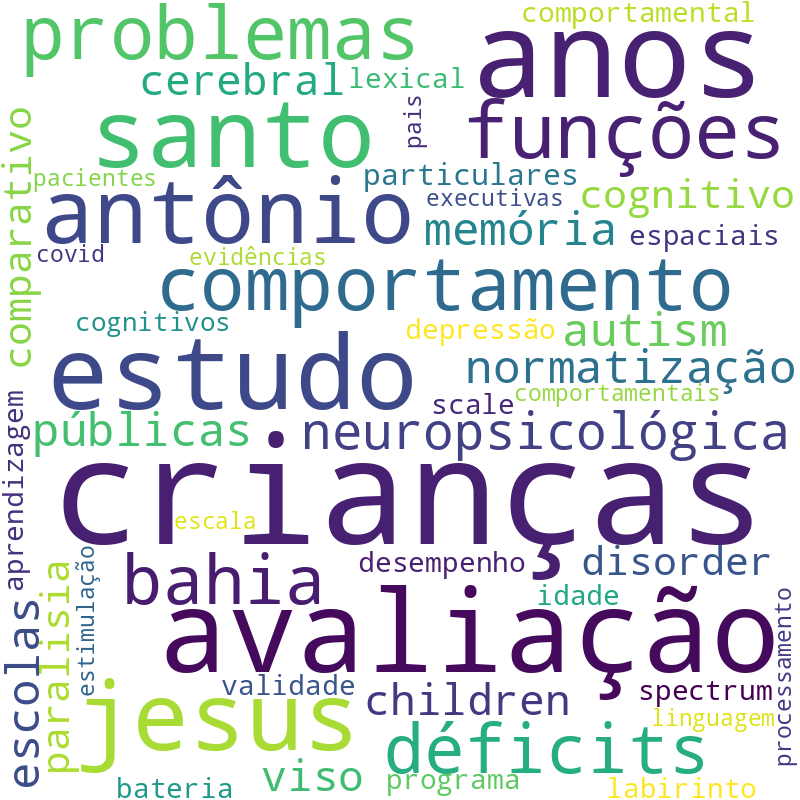 Nuvem de termos dos títulos das publicações