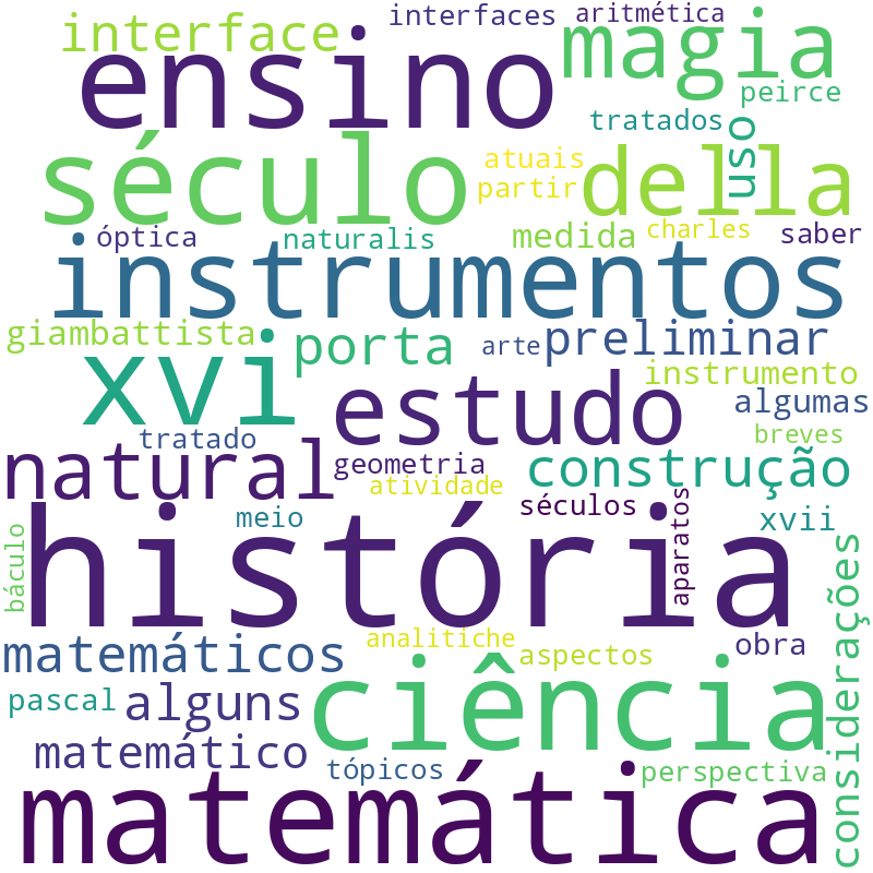 Nuvem de termos dos títulos das publicações