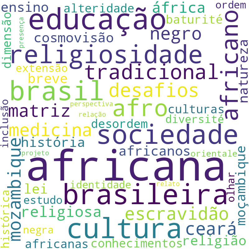 Nuvem de termos dos títulos das publicações