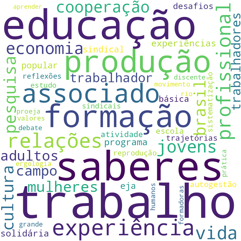 Nuvem de termos dos títulos das publicações