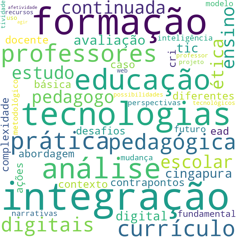 Nuvem de termos dos títulos das publicações