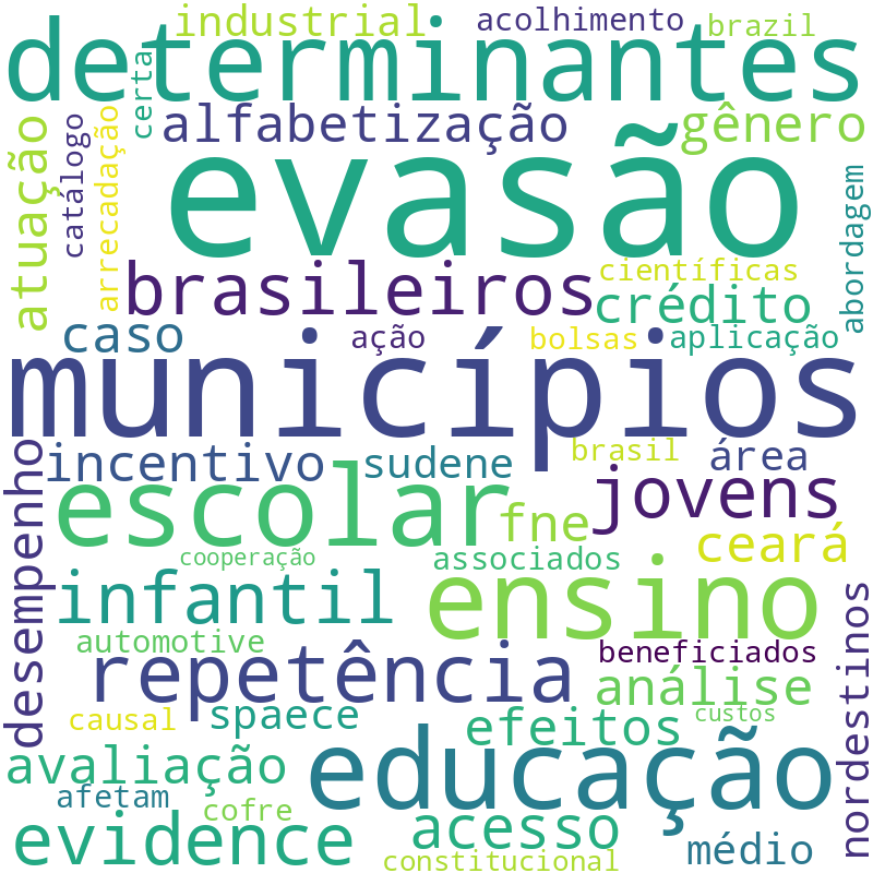 Nuvem de termos dos títulos das publicações