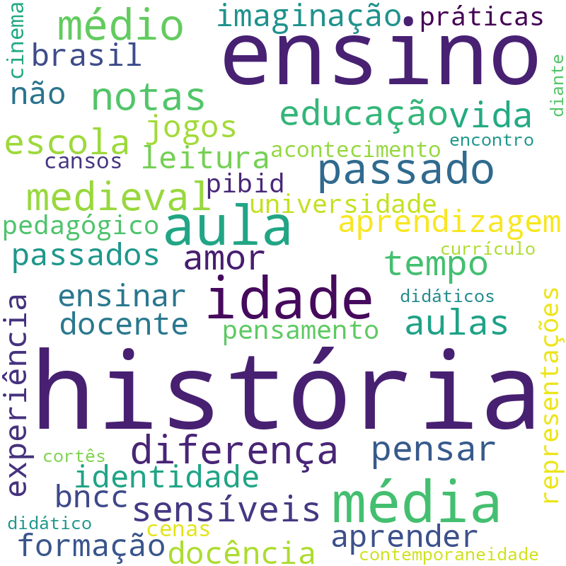Nuvem de termos dos títulos das publicações