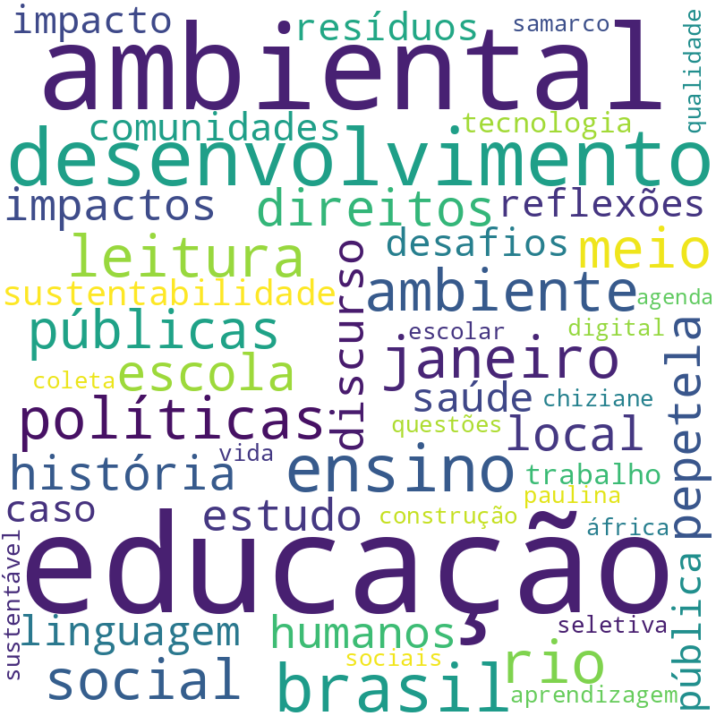 Nuvem de termos dos títulos das publicações