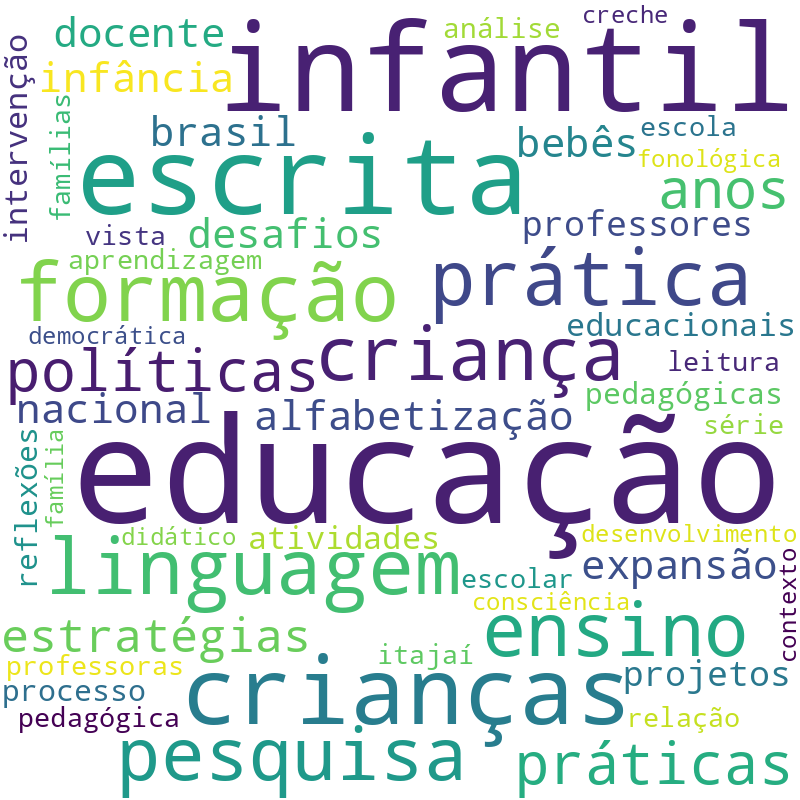 Nuvem de termos dos títulos das publicações