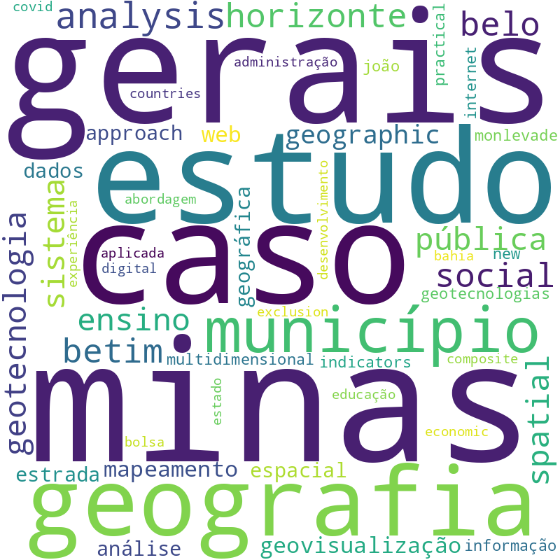 Nuvem de termos dos títulos das publicações
