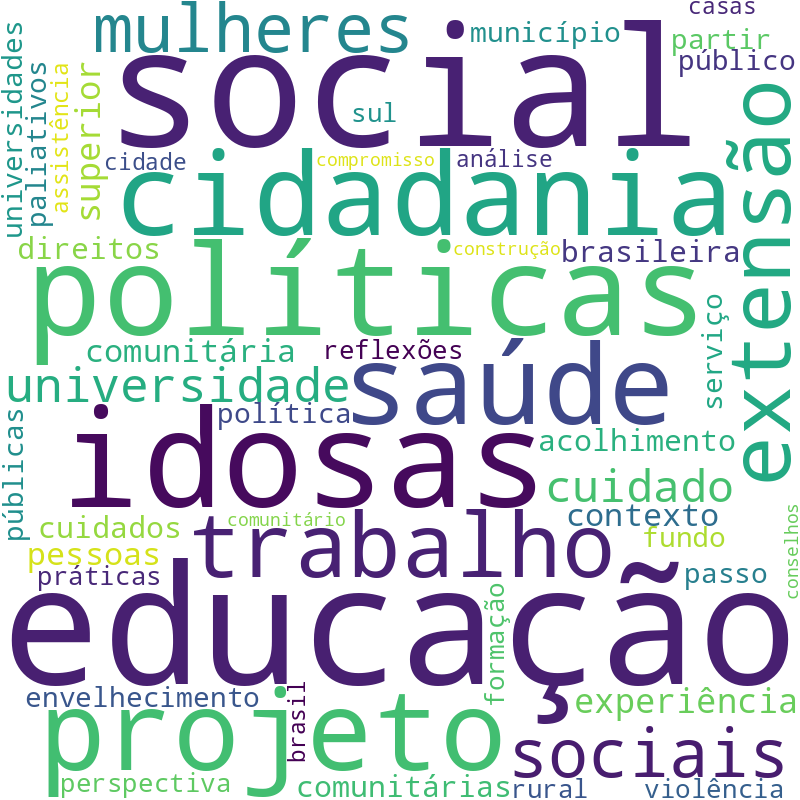 Nuvem de termos dos títulos das publicações
