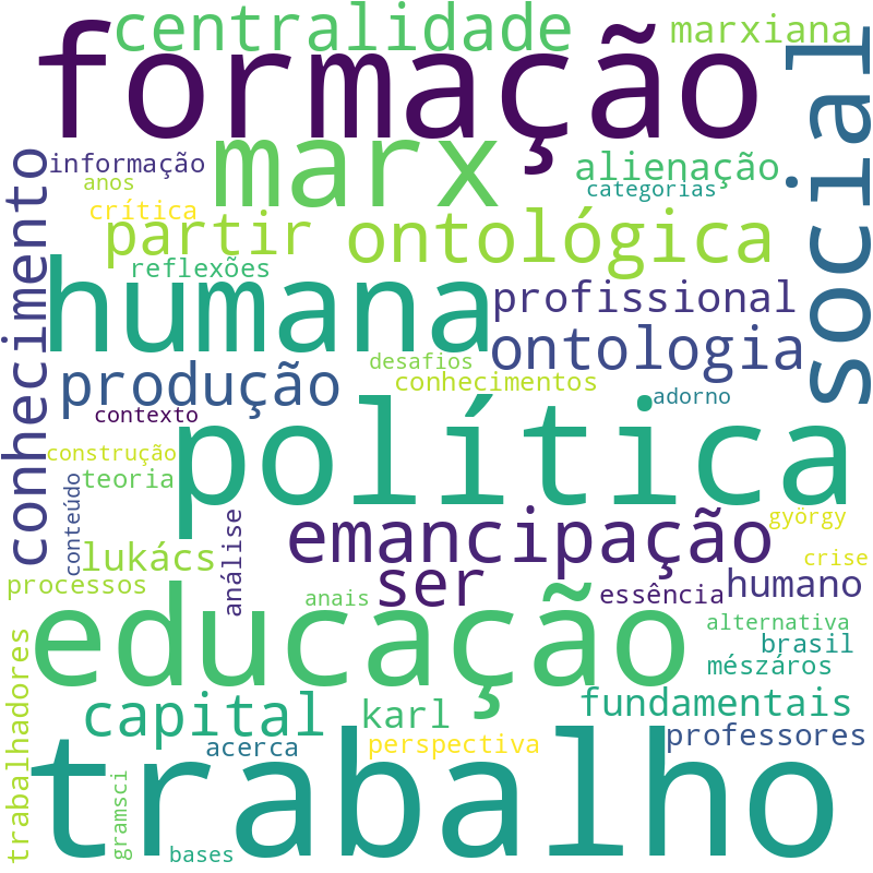 Nuvem de termos dos títulos das publicações