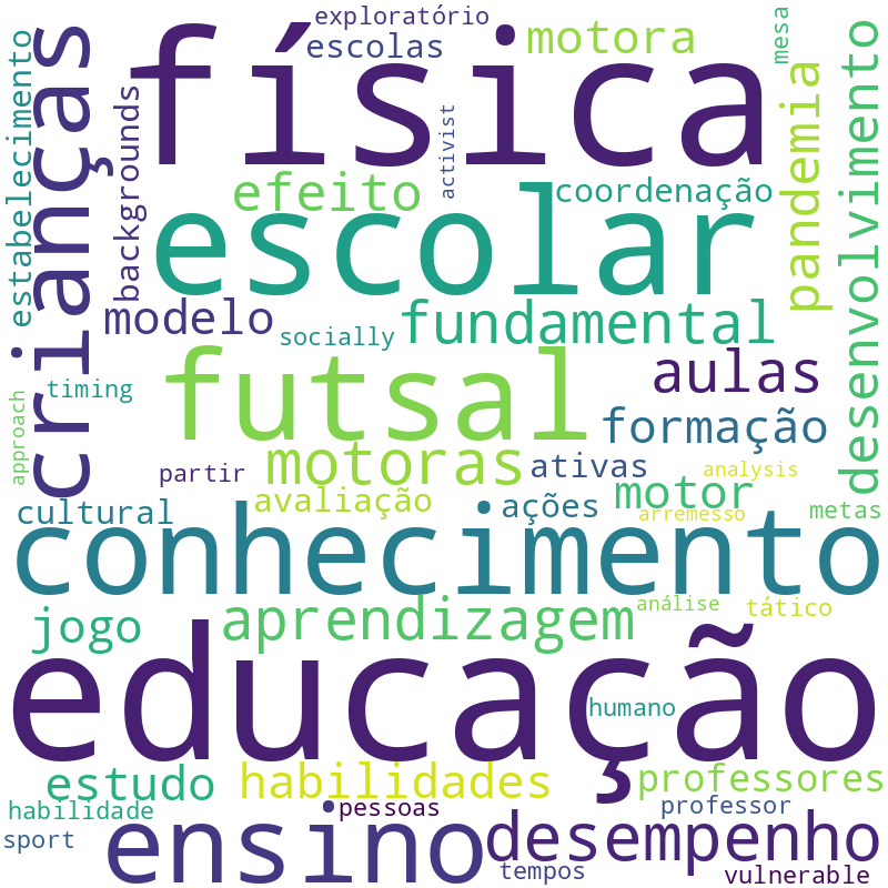 Nuvem de termos dos títulos das publicações