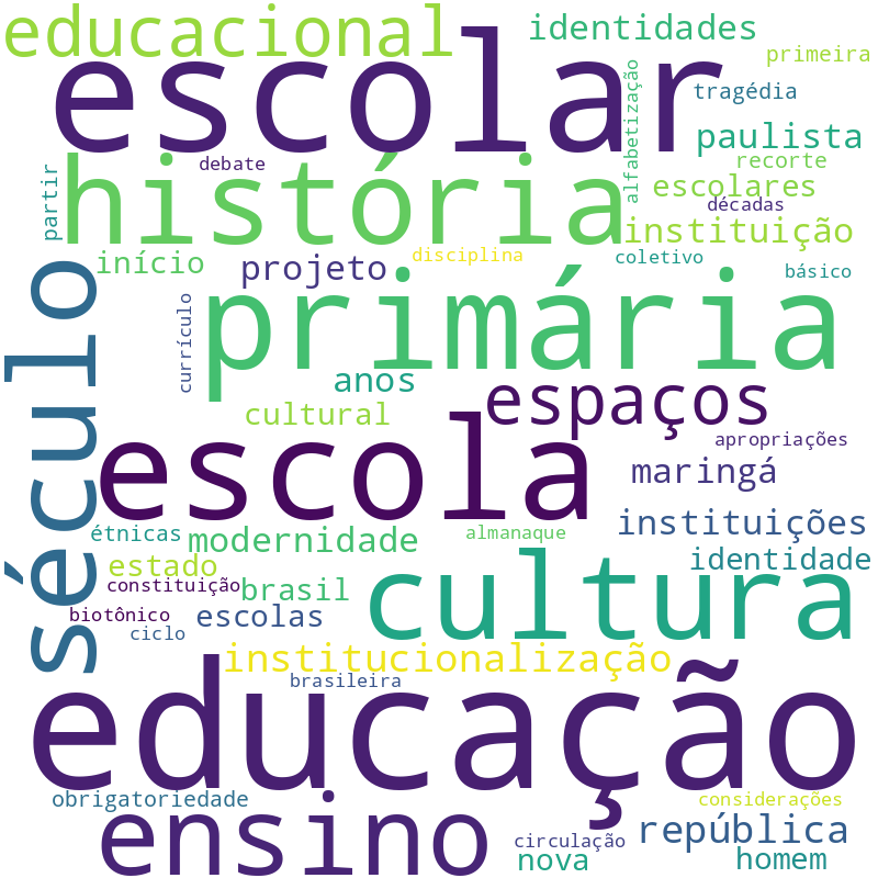 Nuvem de termos dos títulos das publicações