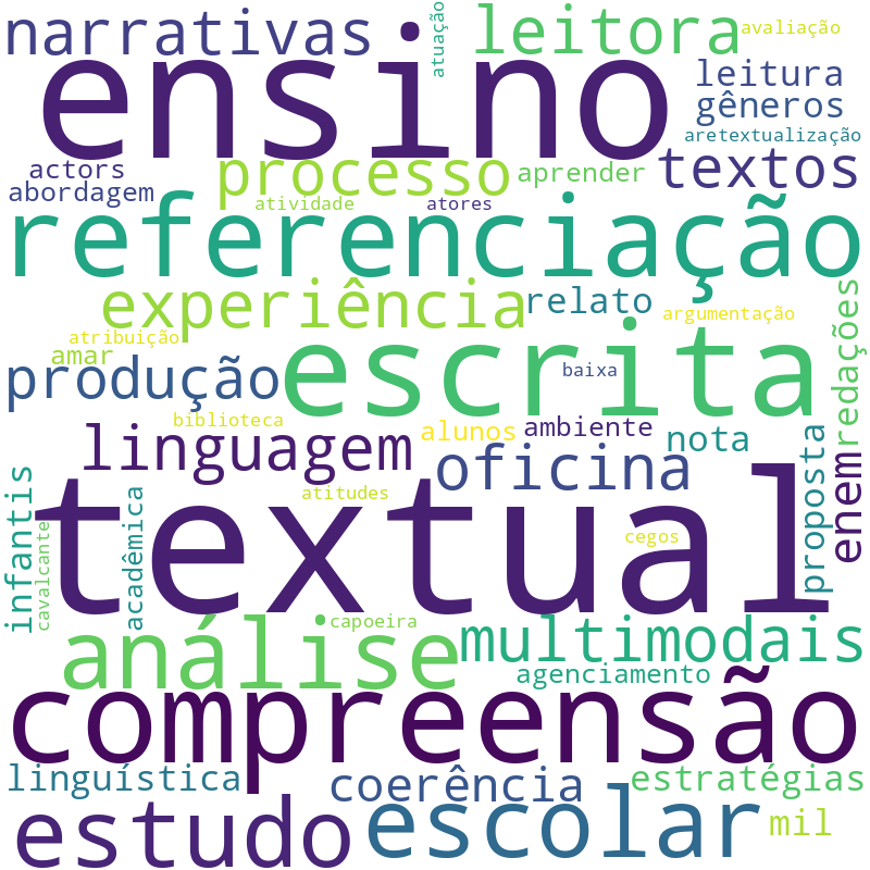 Nuvem de termos dos títulos das publicações