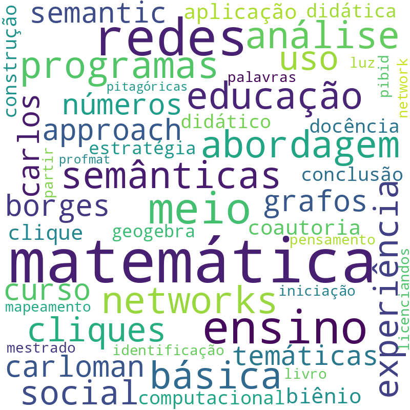 Nuvem de termos dos títulos das publicações