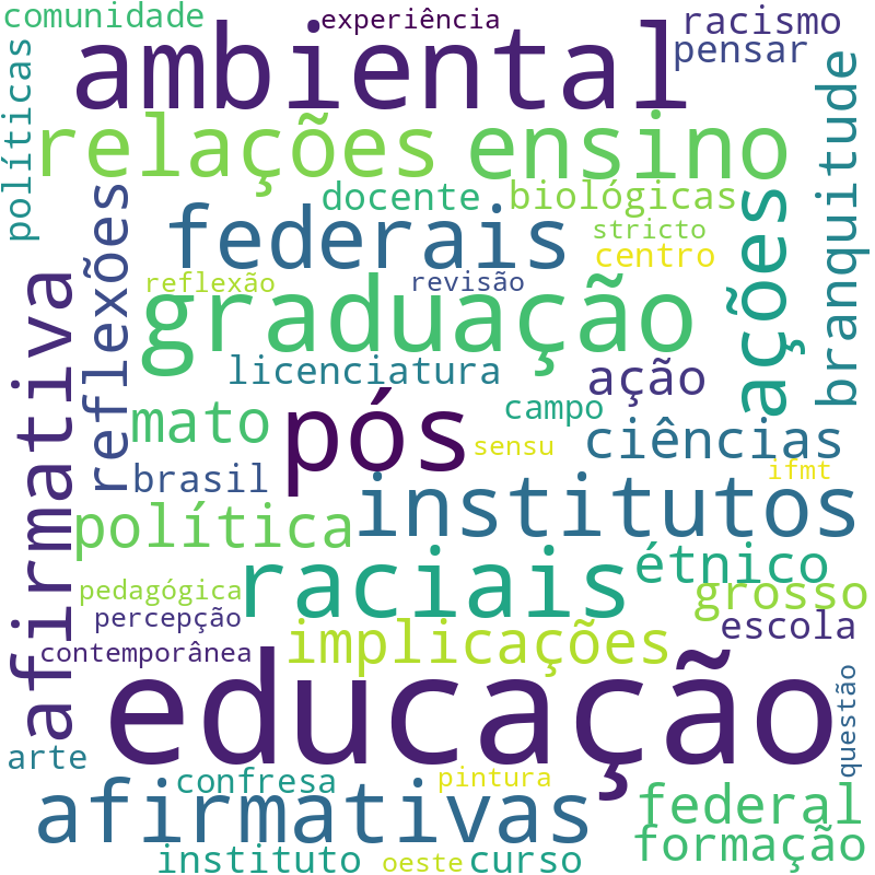 Nuvem de termos dos títulos das publicações