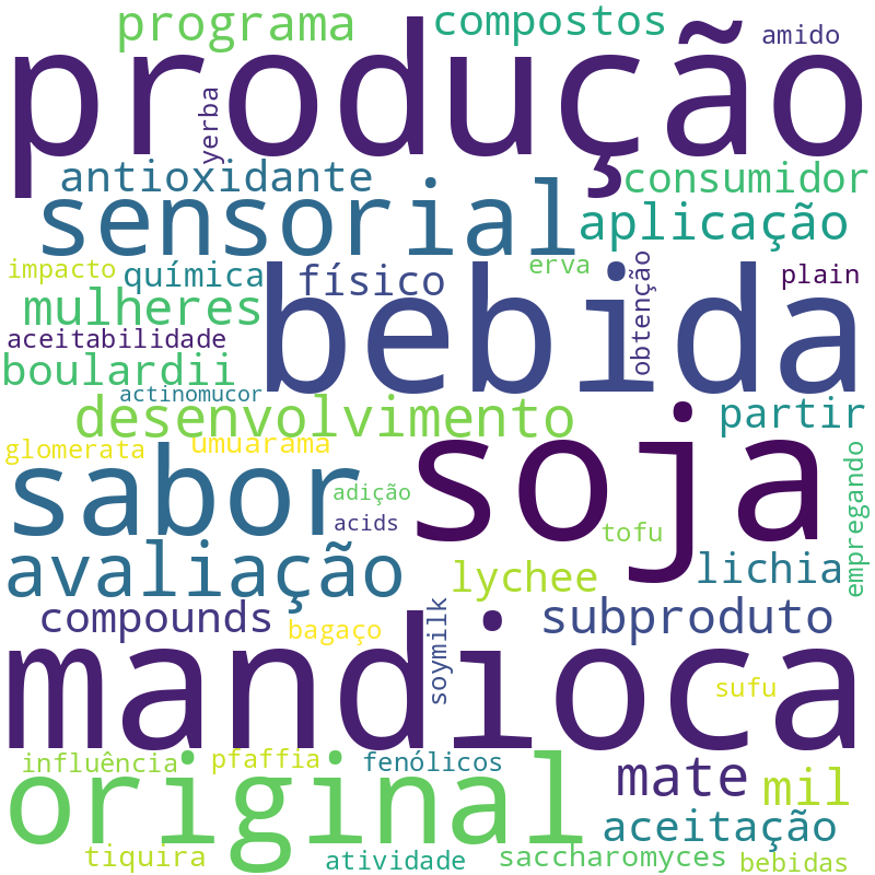 Nuvem de termos dos títulos das publicações