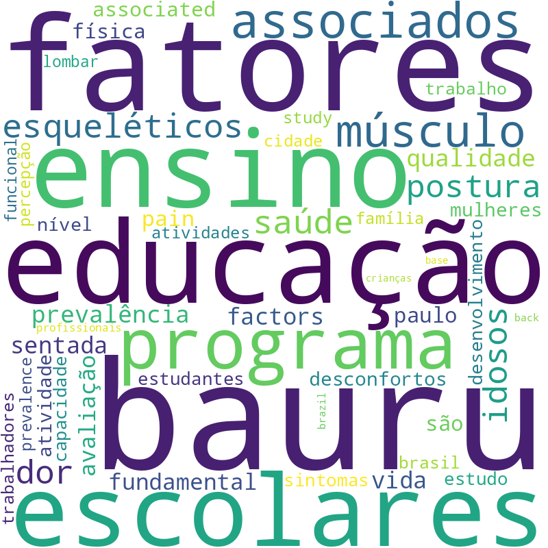 Nuvem de termos dos títulos das publicações
