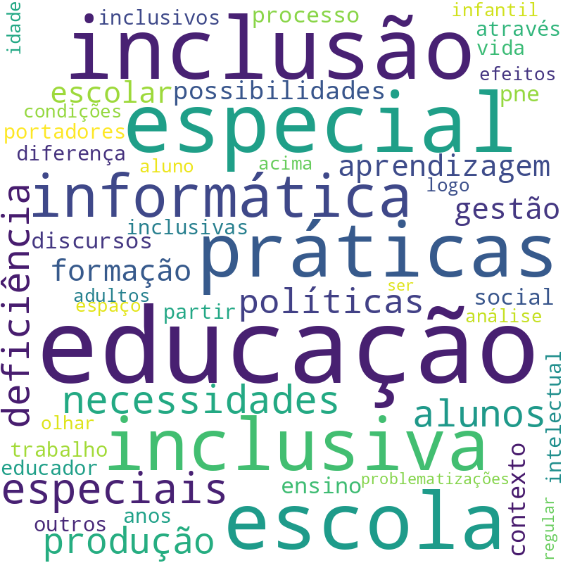 Nuvem de termos dos títulos das publicações