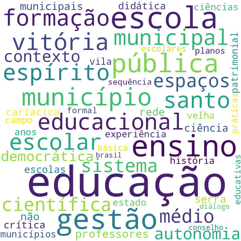 Nuvem de termos dos títulos das publicações