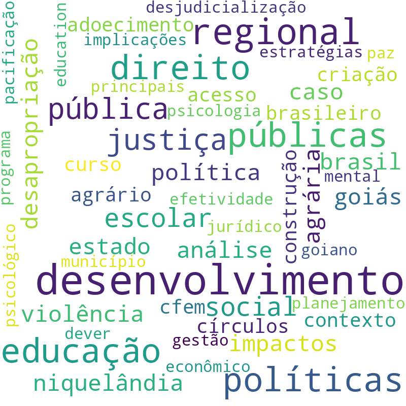 Nuvem de termos dos títulos das publicações
