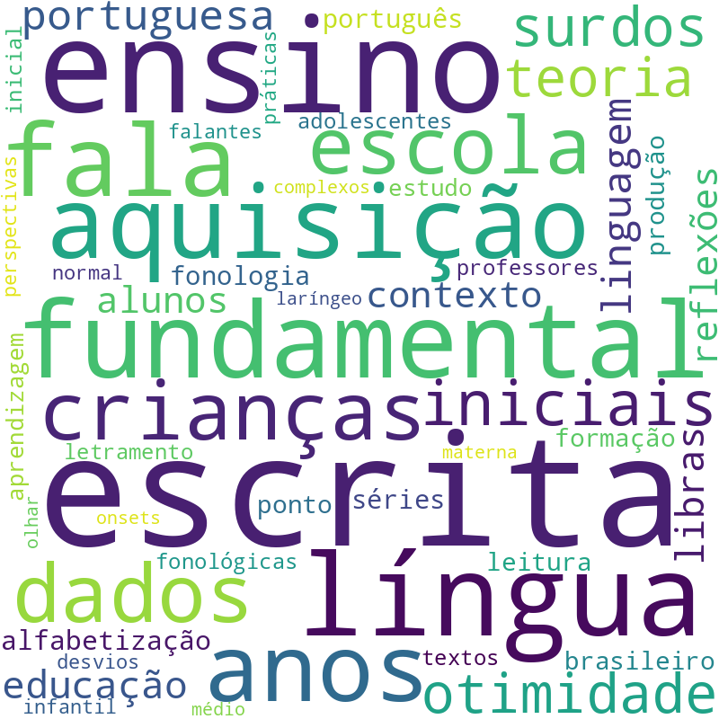 Nuvem de termos dos títulos das publicações