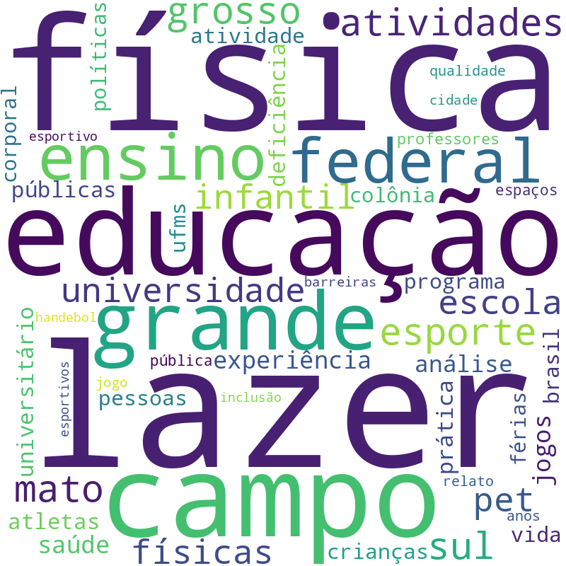 Nuvem de termos dos títulos das publicações