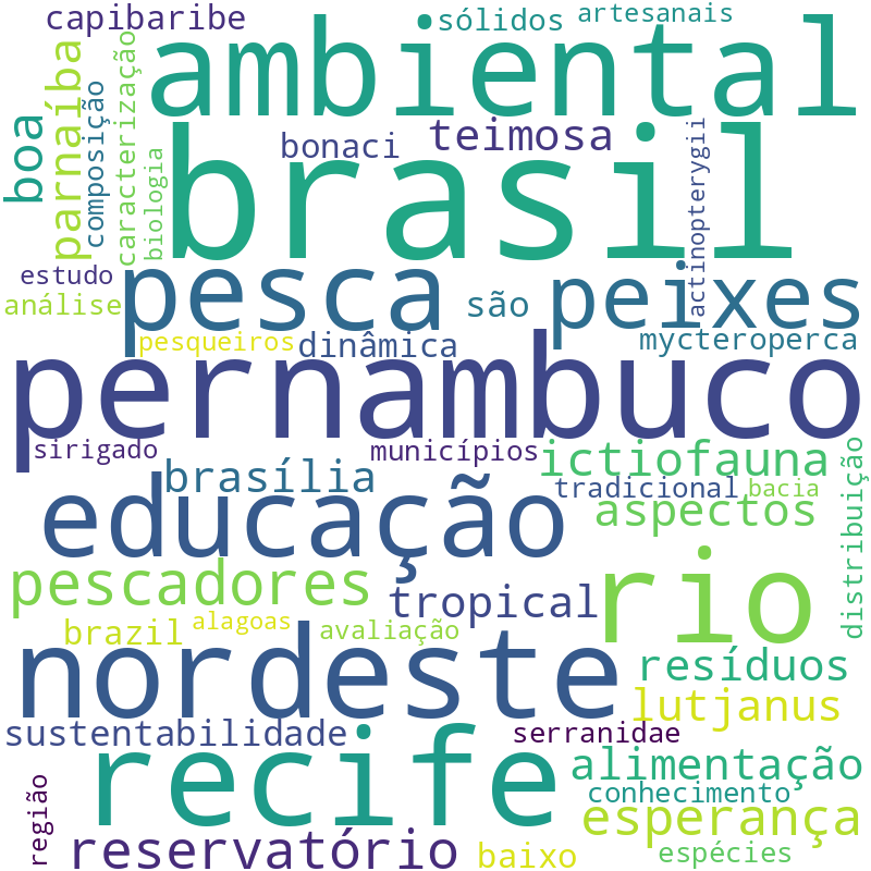 Nuvem de termos dos títulos das publicações