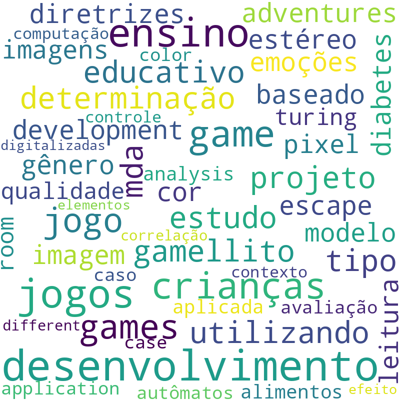 Nuvem de termos dos títulos das publicações