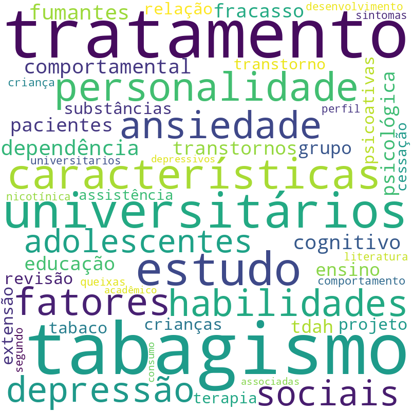 Nuvem de termos dos títulos das publicações