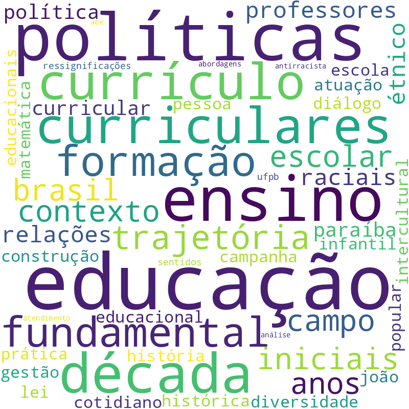 Nuvem de termos dos títulos das publicações