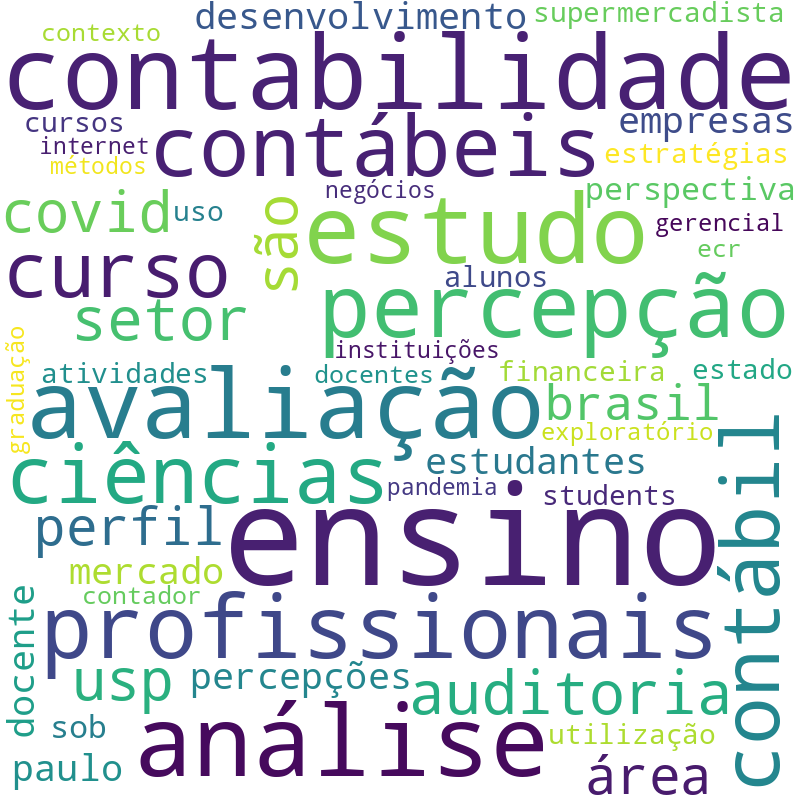 Nuvem de termos dos títulos das publicações