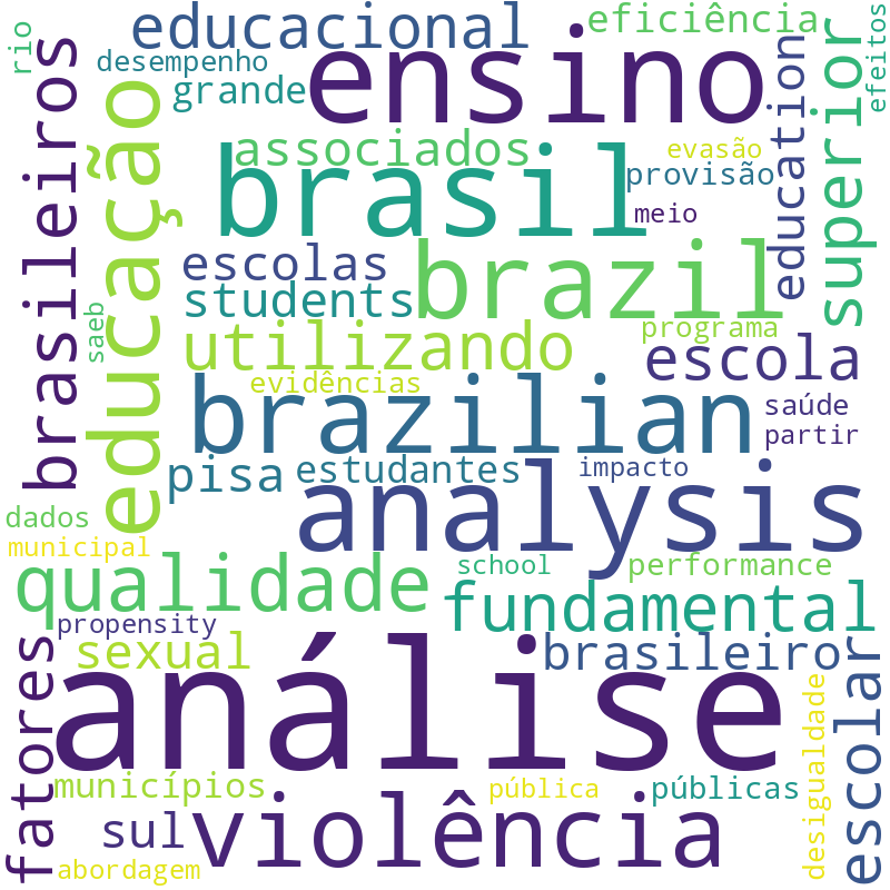 Nuvem de termos dos títulos das publicações