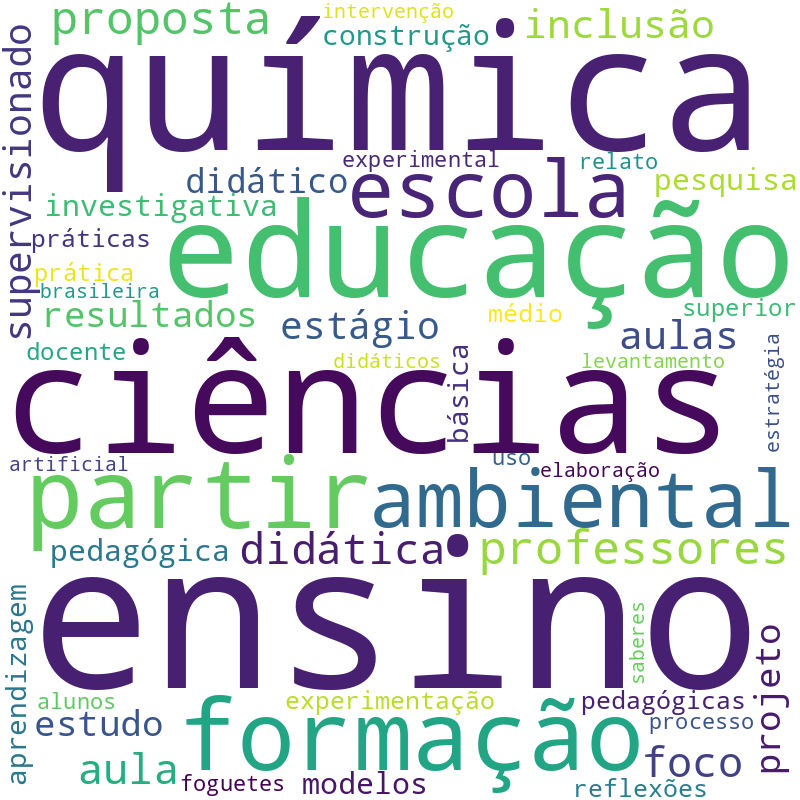 Nuvem de termos dos títulos das publicações