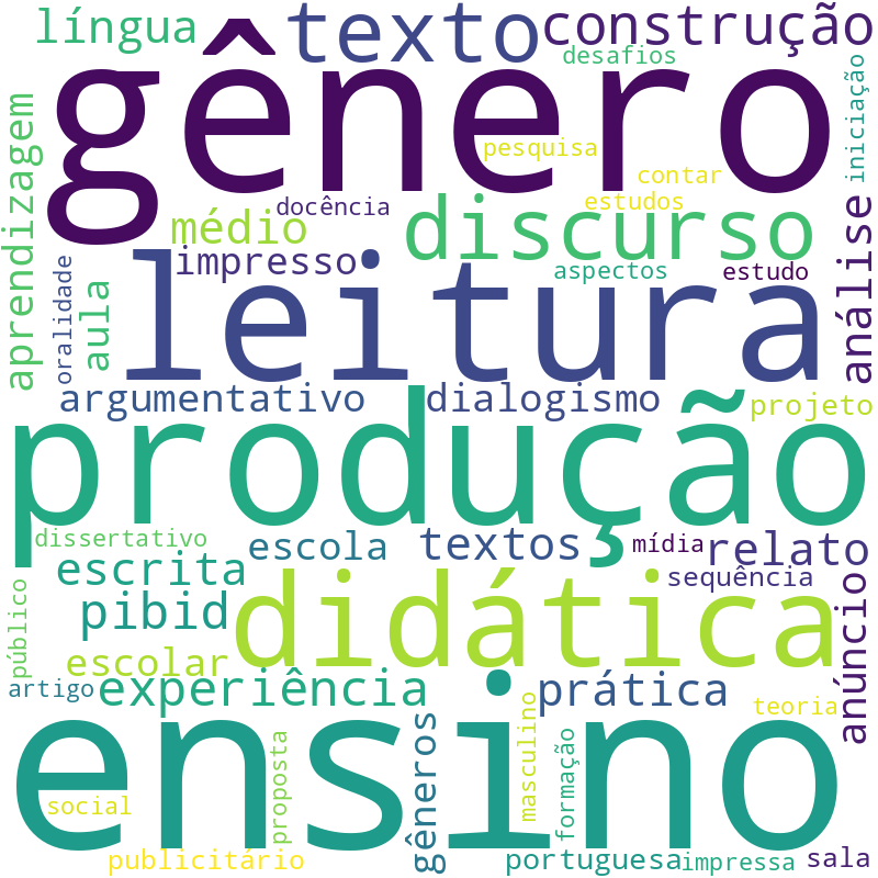 Nuvem de termos dos títulos das publicações
