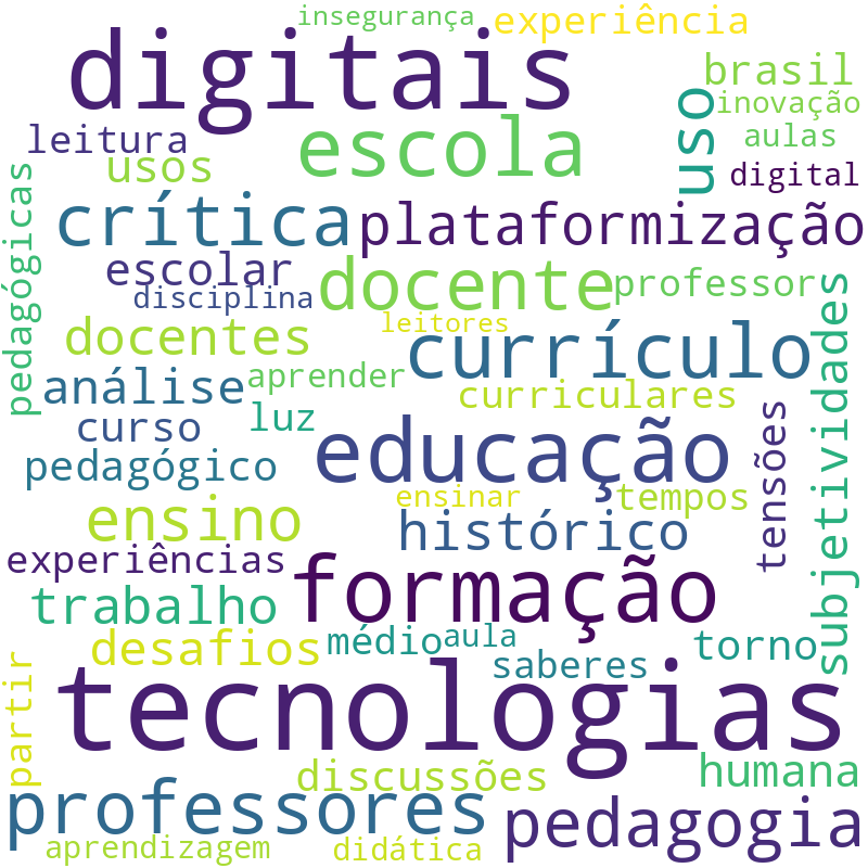 Nuvem de termos dos títulos das publicações