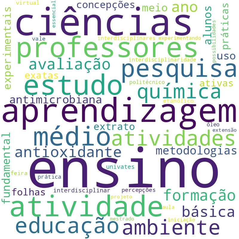Nuvem de termos dos títulos das publicações