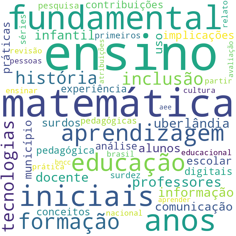 Nuvem de termos dos títulos das publicações