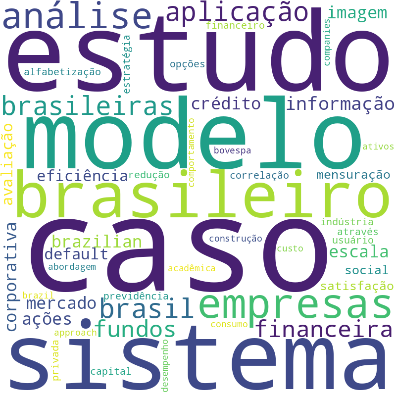 Nuvem de termos dos títulos das publicações