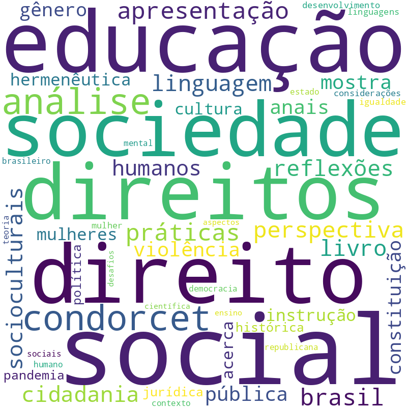 Nuvem de termos dos títulos das publicações