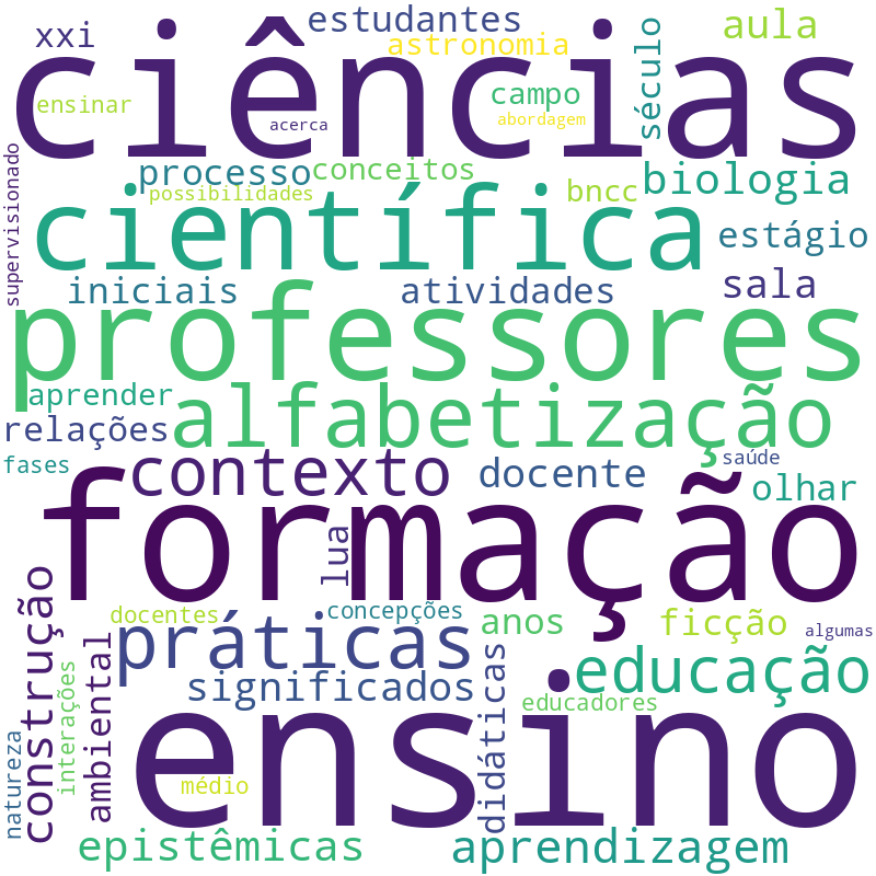 Nuvem de termos dos títulos das publicações